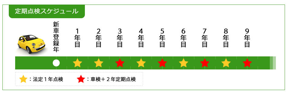 定期点検スケジュール